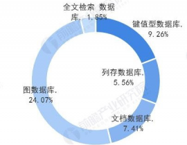 数据库开展前景,技能革新与职业使用的两层驱动