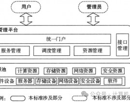 云核算操作体系,云核算操作体系概述