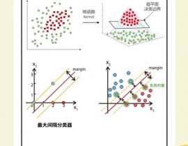 小样本机器学习,打破数据约束，进步模型泛化才能