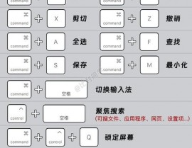macos仿制张贴快捷键, MacOS仿制张贴快捷键