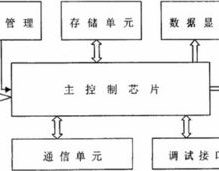 嵌入式体系与单片机体系的差异,嵌入式和单片机的差异和联络