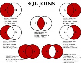 mysql全外衔接,什么是MySQL全外衔接？