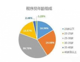 大数据工作远景怎么,大数据工作远景概述