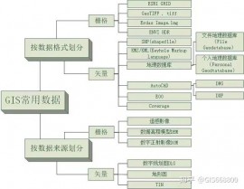 oracle数据文件,Oracle 数据文件概述