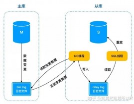 怎么仿制数据库,怎么仿制MySQL数据库