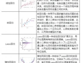 机器学习 回归算法,二、回归算法的基本概念