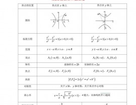 c言语double,什么是double数据类型？