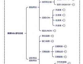 oracle注入,原理、办法与防护战略