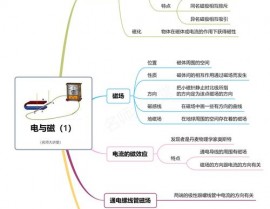 h5和html5的差异,HTML5的界说与特色