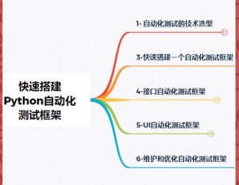 python接口自动化测验结构,原理、实践与优势