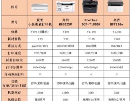 嵌入式打印机,嵌入式打印机的使用与开展趋势