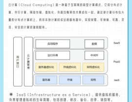 云核算核心技能分析