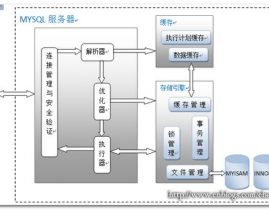 数据库的体系结构,数据库体系结构概述