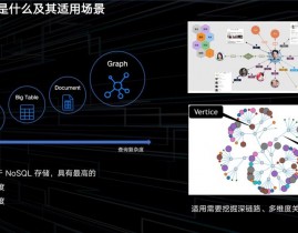 数据库散布式,技能优势与实践运用