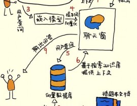 建立向量数据库,从入门到实战