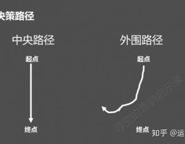 linux当时途径, 什么是当时途径