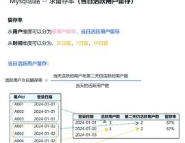 oracle增加用户,Oracle数据库中增加用户详解