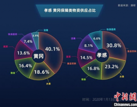 孝感大数据,驱动城市智能化开展新引擎