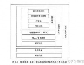 嵌入式体系学什么,把握未来智能设备的中心技能