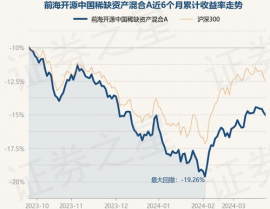 前海开源稀缺财物混合基金a,深度解析与出资剖析