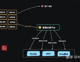 oracle数据库基础知识,Oracle数据库简介