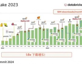 java开源吗,共创同享，推进技术开展