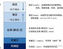 联系型内存数据库,联系型内存数据库概述