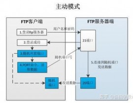 linux建立ftp服务,Linux体系下建立FTP服务器的具体进程