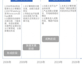 云核算开展进程,云核算的来源与开展