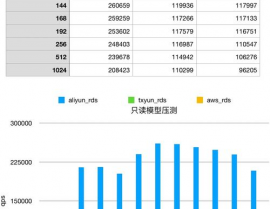 数据库功用测验,关键步骤与优化战略