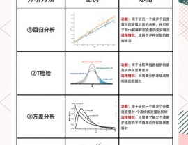 数据库计算,深化解析数据库计算办法与技巧