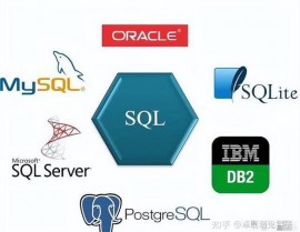 php怎样衔接mysql,PHP衔接MySQL的办法