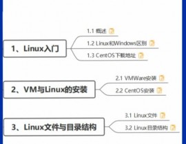 linux封闭服务,安全高效办理服务