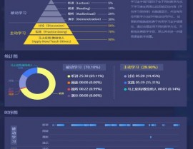 归纳布线施工ai,立异与功率的两层进步