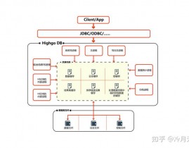 oracle高可用,什么是Oracle数据库高可用？