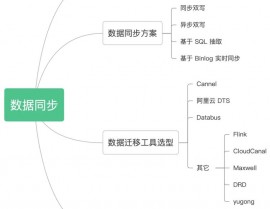 mysql同步东西,高效数据同步解决方案