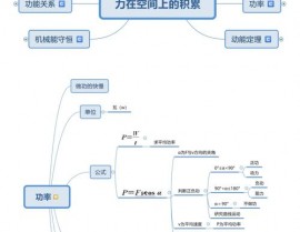 物理数据库,科研工作者的得力助手