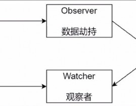 vue运用,```html    Vue 示例                {{ message }}