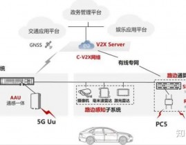 嵌入式论文,嵌入式体系在智能交通办理中的使用与应战