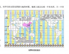 检查linux时区,检查linux服务器时刻指令