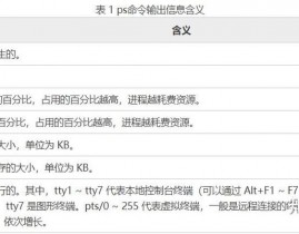 linux体系办理指令,二、体系信息查询指令