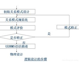 数据库规划的6个阶段,数据库规划概述