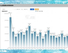 3d大数据剖析,技能改造与职业运用