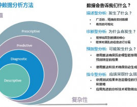 大数据剖析办法与运用,大数据剖析办法概述