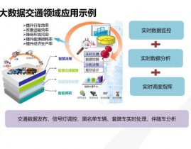 才智城市大数据途径,构建未来城市的智能大脑