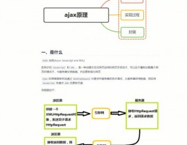 jquery完成ajax, Ajax根本概念