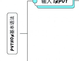 java输出句子, 输出句子的类型