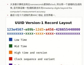 linux检查磁盘uuid,uuid是什么意思