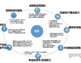 大数据根底渠道,大数据根底渠道概述