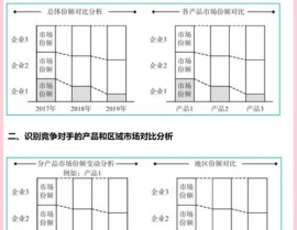 云核算的现状,技能革新与商场革新